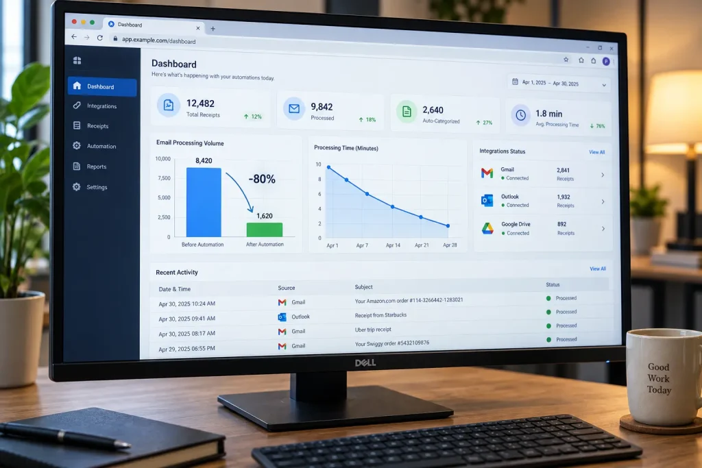 An operations dashboard with a before-and-after comparison of daily manual coordination tasks